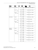 Preview for 79 page of Siemens LYHMSN1V1 Reference Manual