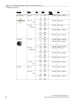 Preview for 80 page of Siemens LYHMSN1V1 Reference Manual