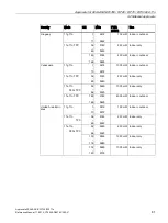 Preview for 81 page of Siemens LYHMSN1V1 Reference Manual