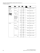 Preview for 82 page of Siemens LYHMSN1V1 Reference Manual