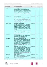 Предварительный просмотр 12 страницы Siemens M20 Terminal Technical Description