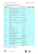 Предварительный просмотр 14 страницы Siemens M20 Terminal Technical Description