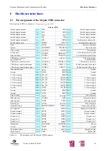 Предварительный просмотр 16 страницы Siemens M20 Terminal Technical Description