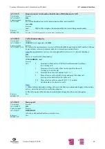 Предварительный просмотр 64 страницы Siemens M20 Terminal Technical Description