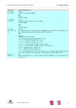 Предварительный просмотр 86 страницы Siemens M20 Terminal Technical Description