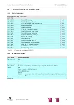 Предварительный просмотр 93 страницы Siemens M20 Terminal Technical Description