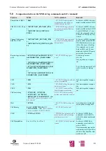 Предварительный просмотр 138 страницы Siemens M20 Terminal Technical Description