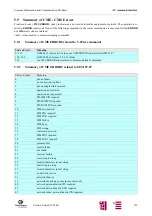 Предварительный просмотр 139 страницы Siemens M20 Terminal Technical Description