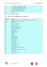 Предварительный просмотр 140 страницы Siemens M20 Terminal Technical Description