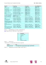 Предварительный просмотр 145 страницы Siemens M20 Terminal Technical Description