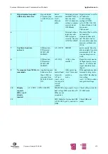 Предварительный просмотр 175 страницы Siemens M20 Terminal Technical Description