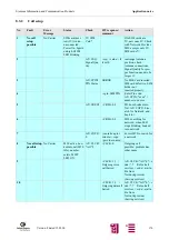 Предварительный просмотр 176 страницы Siemens M20 Terminal Technical Description