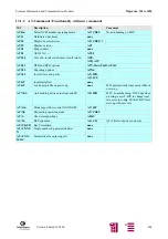 Предварительный просмотр 208 страницы Siemens M20 Terminal Technical Description