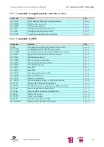 Предварительный просмотр 218 страницы Siemens M20 Terminal Technical Description