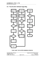 Предварительный просмотр 22 страницы Siemens M65 Service Manual