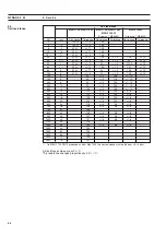 Preview for 161 page of Siemens MAG 1100 Operating Instructions Manual