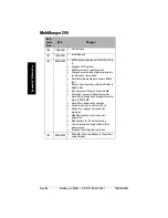 Preview for 428 page of Siemens MAG 1100 Operating Instructions Manual