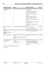 Preview for 116 page of Siemens MAGNETOM Skyra Owner'S Manual