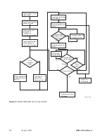 Preview for 19 page of Siemens MAMMOMAT NovationDR Installation Instructions Manual