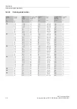 Preview for 106 page of Siemens MASTERDRIVES MC 1FK7 Configuration Manual