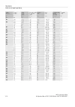 Preview for 108 page of Siemens MASTERDRIVES MC 1FK7 Configuration Manual