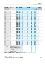 Preview for 109 page of Siemens MASTERDRIVES MC 1FK7 Configuration Manual