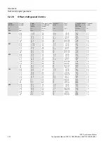 Preview for 112 page of Siemens MASTERDRIVES MC 1FK7 Configuration Manual