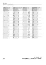 Preview for 114 page of Siemens MASTERDRIVES MC 1FK7 Configuration Manual