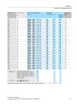 Preview for 115 page of Siemens MASTERDRIVES MC 1FK7 Configuration Manual