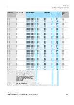 Preview for 117 page of Siemens MASTERDRIVES MC 1FK7 Configuration Manual