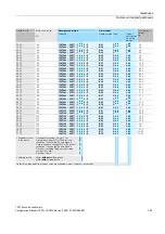 Preview for 119 page of Siemens MASTERDRIVES MC 1FK7 Configuration Manual