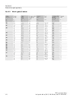 Preview for 122 page of Siemens MASTERDRIVES MC 1FK7 Configuration Manual