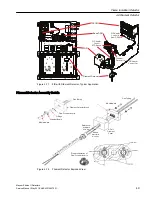 Preview for 49 page of Siemens Maxum II Service Manual