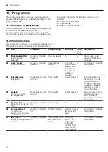 Предварительный просмотр 14 страницы Siemens MB535A0 0B Series User Manual And Installation Instructions