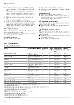 Предварительный просмотр 30 страницы Siemens MB535A0 0B Series User Manual And Installation Instructions