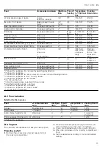 Предварительный просмотр 31 страницы Siemens MB535A0 0B Series User Manual And Installation Instructions