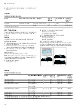 Предварительный просмотр 32 страницы Siemens MB535A0 0B Series User Manual And Installation Instructions