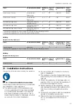 Предварительный просмотр 33 страницы Siemens MB535A0 0B Series User Manual And Installation Instructions