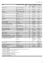 Предварительный просмотр 33 страницы Siemens MB557G5 0B Series User Manual And Installation Instructions