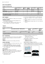 Предварительный просмотр 34 страницы Siemens MB557G5 0B Series User Manual And Installation Instructions