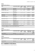 Предварительный просмотр 35 страницы Siemens MB557G5 0B Series User Manual And Installation Instructions