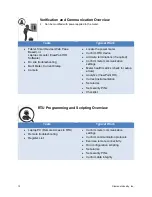 Preview for 16 page of Siemens MD-12HD User Manual