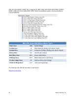 Preview for 66 page of Siemens MD-12HD User Manual