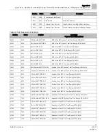 Preview for 79 page of Siemens MD-BMED User Manual