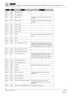 Preview for 82 page of Siemens MD-BMED User Manual