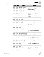 Preview for 85 page of Siemens MD-BMED User Manual