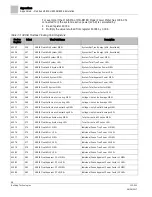 Preview for 98 page of Siemens MD-BMED User Manual