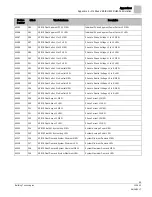 Preview for 99 page of Siemens MD-BMED User Manual