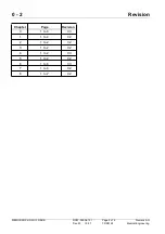 Preview for 2 page of Siemens MEMOSKOP 100 SUB Service Instructions Manual