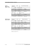 Предварительный просмотр 236 страницы Siemens Metro 21 M216KA Operator'S Manual